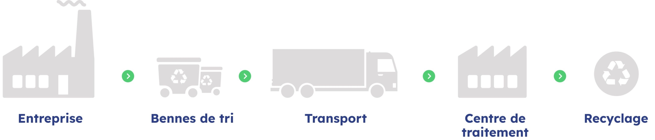 Groupe 3734 Groupe 3734